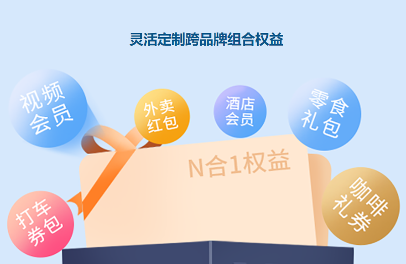 卡盟影视会员批发：虚拟卡券交易平台的崛起与权益云竞价新玩法